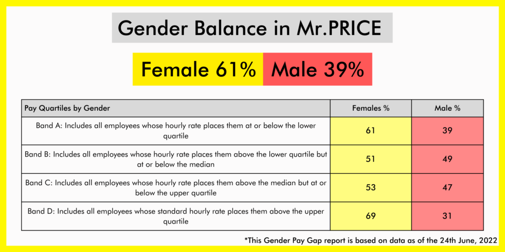 MrPRICE Company