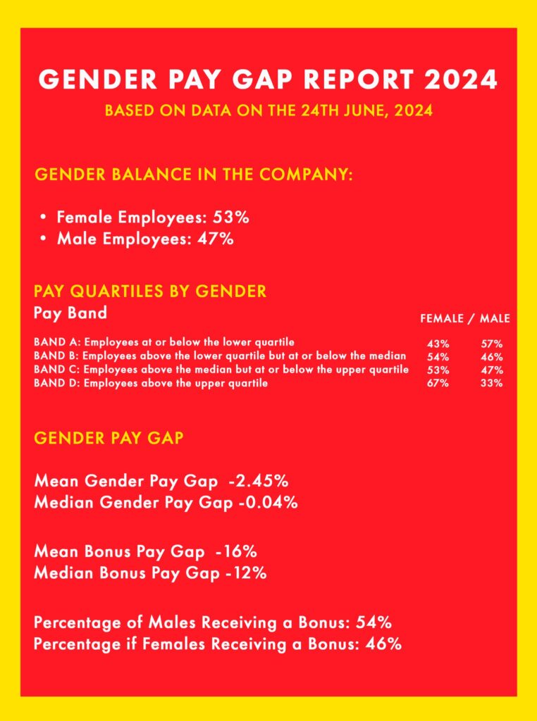 MrPRICE Company