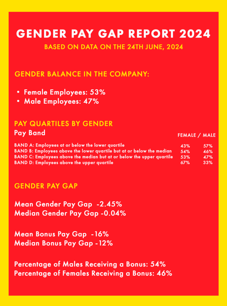 MrPRICE Company